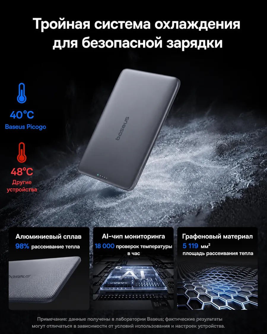 Внешний аккумулятор Baseus Ultra-Slim с MagSafe 5000mAh 20W PPKPC-0520 6 1577e6af 9795 43a5 bea0 2984d2cabf77 результат