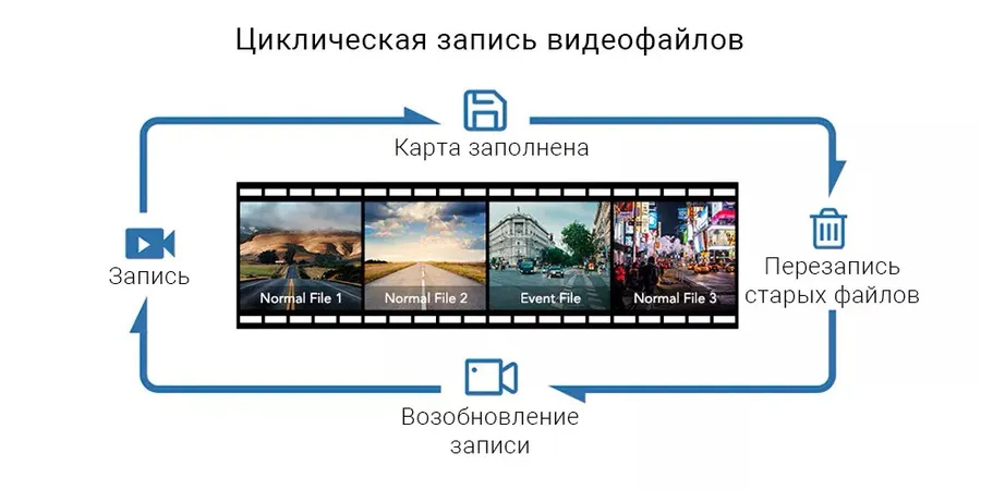 7 результат