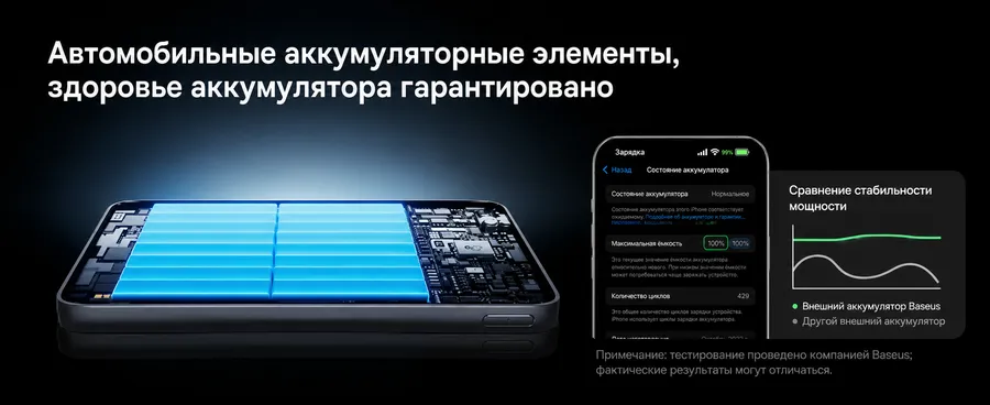 Внешний аккумулятор Baseus Ultra-Slim с MagSafe 10000mAh 27W PPKPC-1027 12 daaa2d9f 4ec8 47a2 91b7 f1c3979ebeae результат